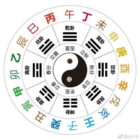 巳未|十天干十二地支